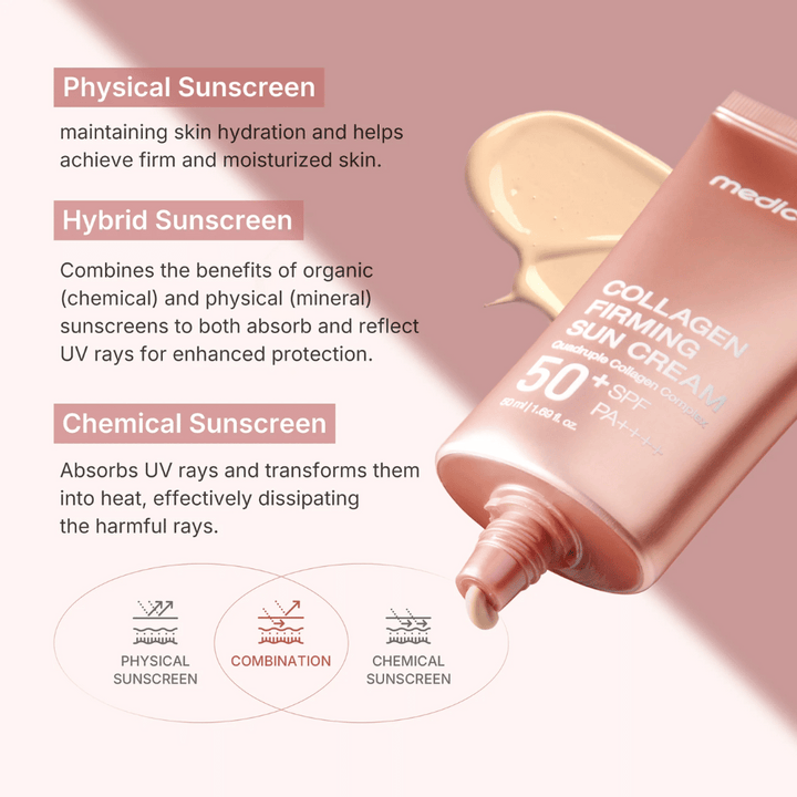 Medicube Collagen Firming Sun Cream SPF 50+ PA++++ i roségul tub – hybridsolskydd som kombinerar fysikaliskt och kemiskt skydd för fastare och återfuktad hud.