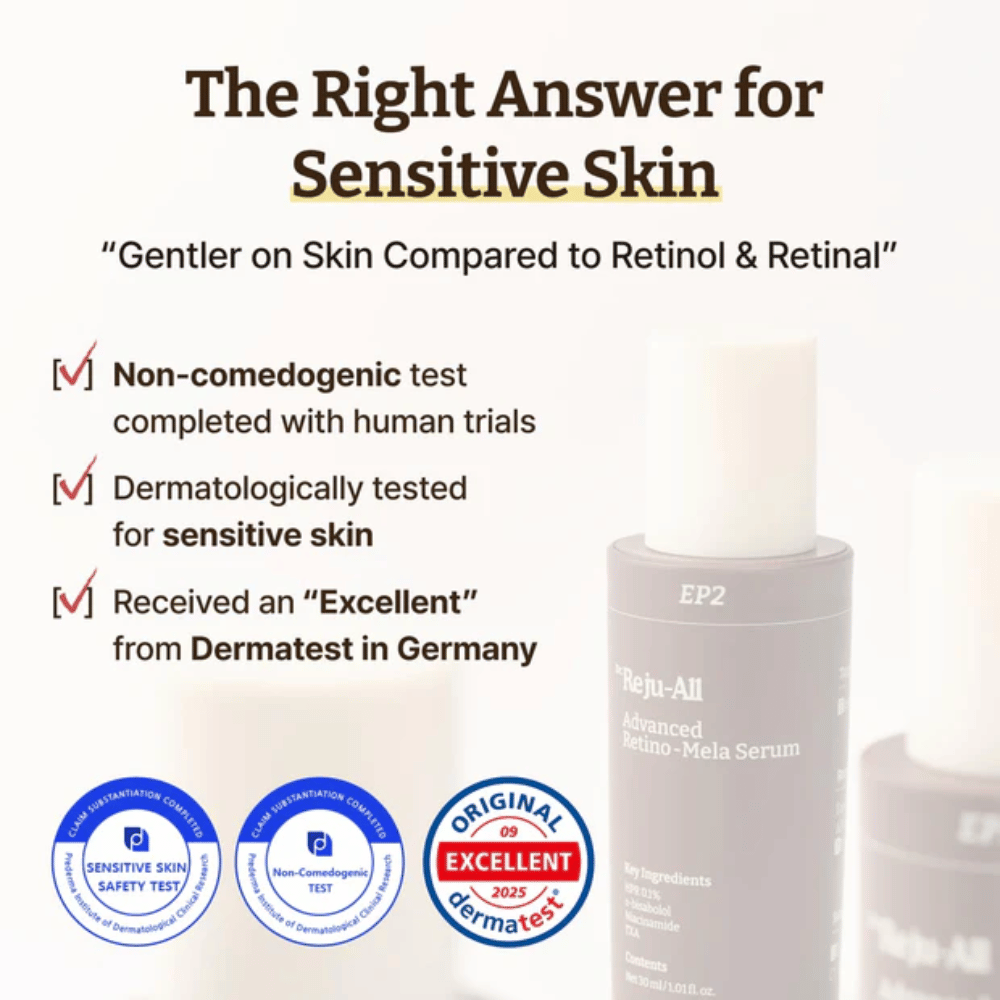 Dr. Reju-All Advanced Retino-Mela Serum for sensitive skin – non-comedogenic, dermatologically tested and rated “Excellent” by Dermatest in Germany.