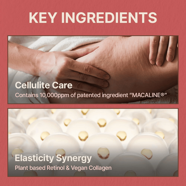 Informational image about key ingredients focusing on cellulite care, elasticity, plant-based retinol, and vegan collagen.