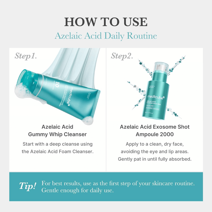 Step-by-step guide for a skincare routine with azelaic acid. First, an azelaic acid cleanser is used to deeply cleanse the skin, after which Medicube Azelaic Acid Exosome Shot 2000 is applied to dry skin. The image emphasizes that the serum is gentle enough for daily use.