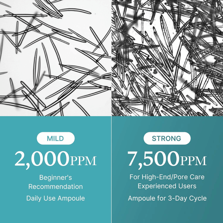 Comparison image showing two concentrations of micronized spicules. On the left, a mild version with 2,000 ppm is shown for daily use and beginners, while the right side shows a stronger concentration of 7,500 ppm aimed at experienced users and intensive pore care. The needle-like structures illustrate the product's active ingredients.