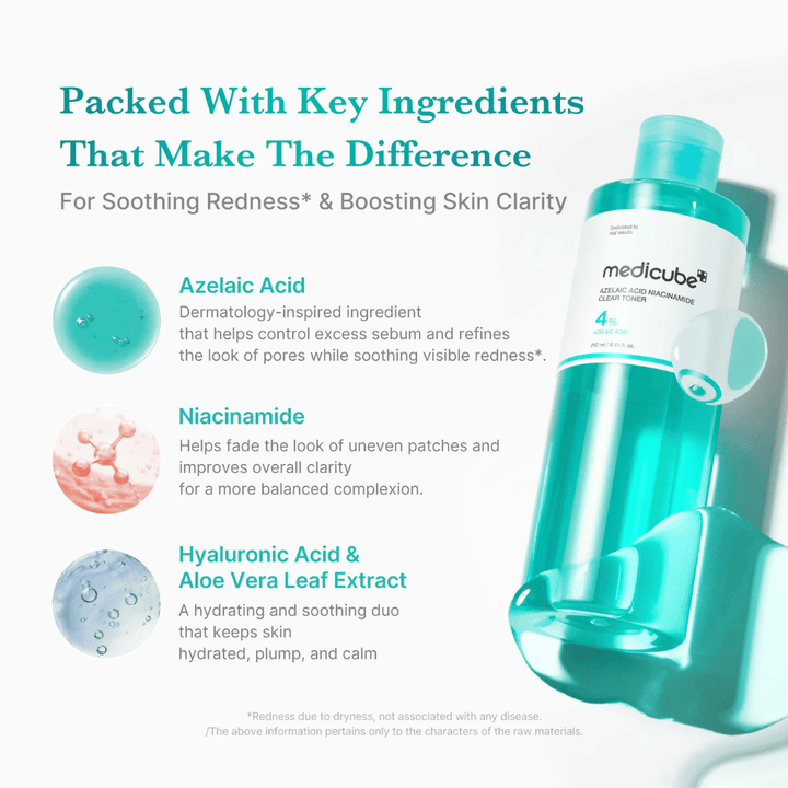 Medicube Azelaic Acid Niacinamide Clear Toner with azelaic acid, niacinamide, hyaluronic acid, and aloe vera to moisturize, soothe the skin, and improve skin clarity.