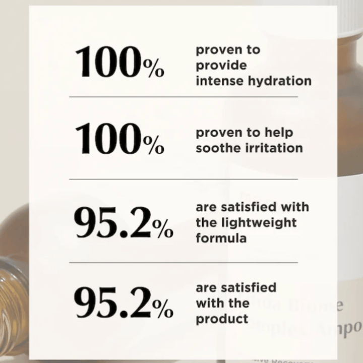 Informational image with result statistics highlighting intensive hydration, a soothing effect, and high customer satisfaction with the lightweight formula.