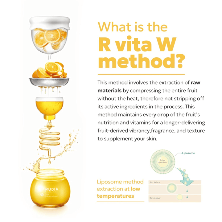 FRUDIA Citrus Brightening Toner – illustration of the R Vita W method showing cold extraction of citrus fruit with liposome technology to preserve vitamin C and active ingredients.