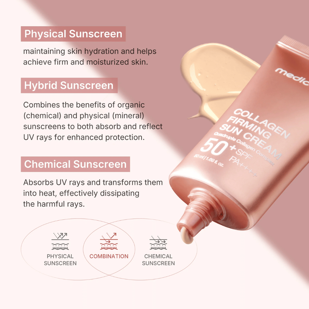 Medicube Collagen Firming Sun Cream SPF 50+ PA++++ in rose gold tube – hybrid sun protection that combines physical and chemical protection for firmer and hydrated skin.