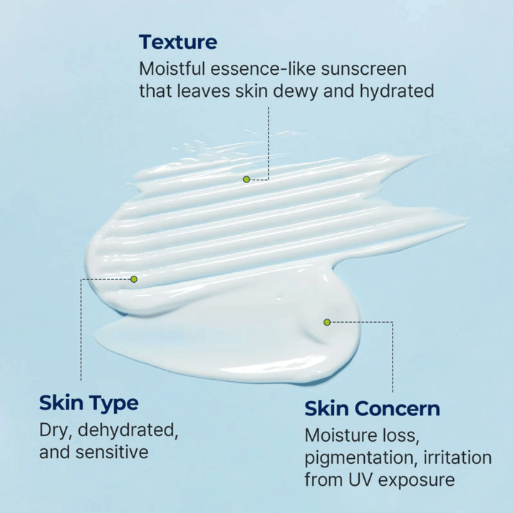 Torriden The essence-like texture of DIVE-IN Moisture Sun Cream is shown with a focus on hydration for dry, sensitive, and dehydrated skin.