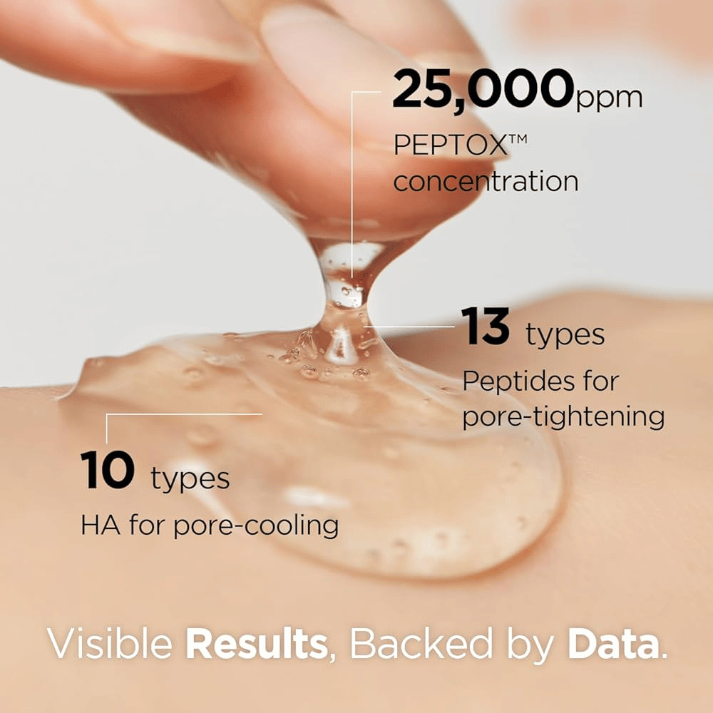 Close-up of gel-like Porexsome V.Peptox Jelly Toner being applied to skin. Text shows 25,000 ppm Peptox™, 13 peptides, and 10 types of hyaluronic acid.