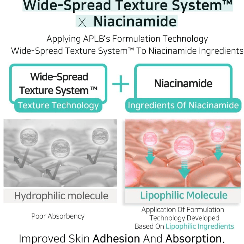aplb glutathione niacinamide facial cream ingredients APLB