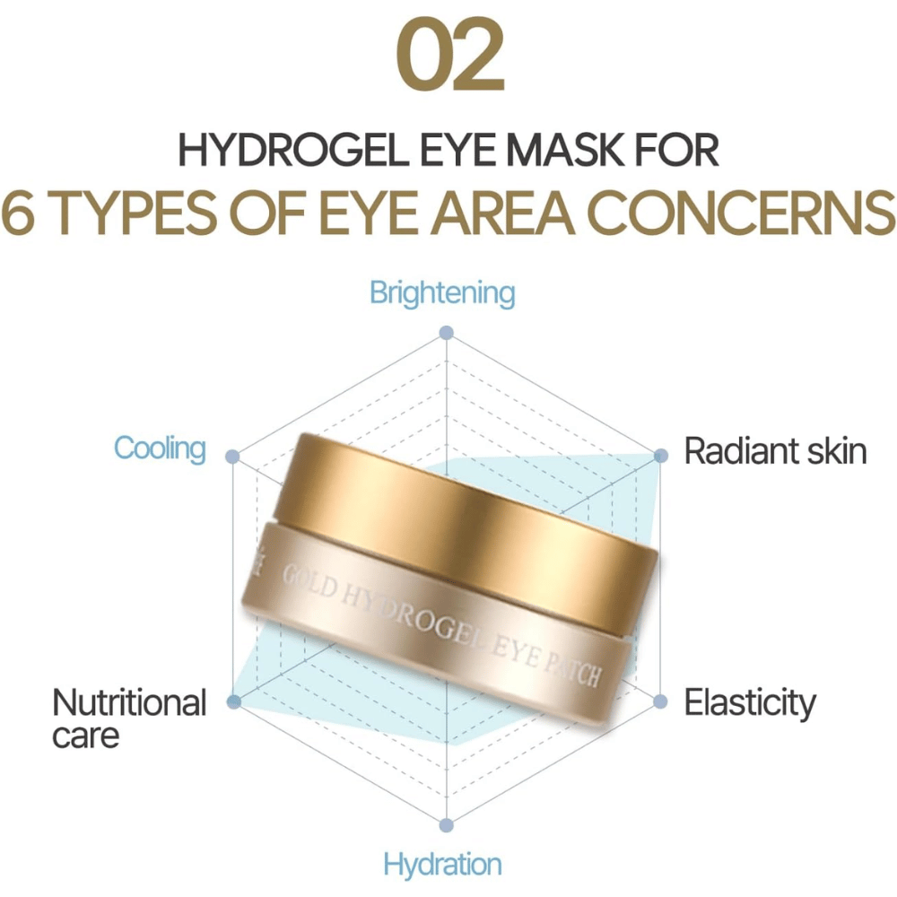 Graphic informational image showing six different benefits of the hydrogel eye mask, including hydration, radiance, elasticity, cooling effect, and nourishing care for the eye area.