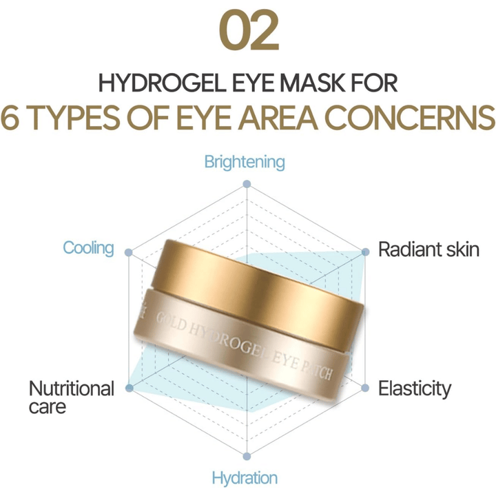 Graphic informational image showing six different benefits of the hydrogel eye mask, including hydration, radiance, elasticity, cooling effect, and nourishing care for the eye area.
