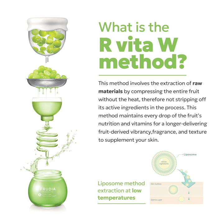 Illustration of FRUDIA's R Vita W-method where green grapes are cold-pressed to preserve active ingredients that provide pore-refining and balancing skincare.