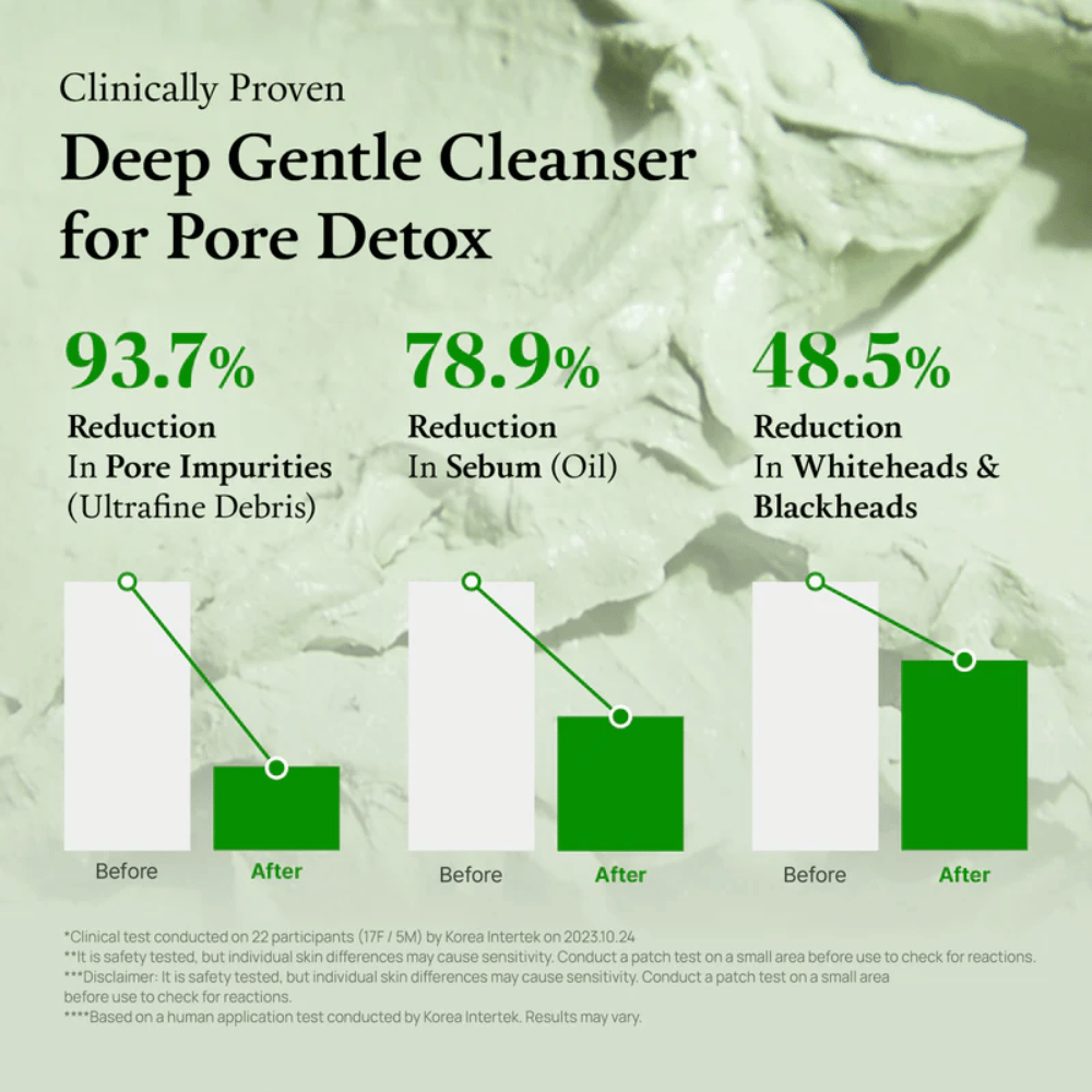 Results graphic showing the percentage reduction of pores, sebum, and blackheads after use.