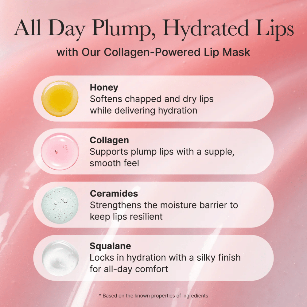 Ingredient overview highlighting honey, collagen, ceramides, and squalane for soft, plump, and moisturized lips with a glossy finish.