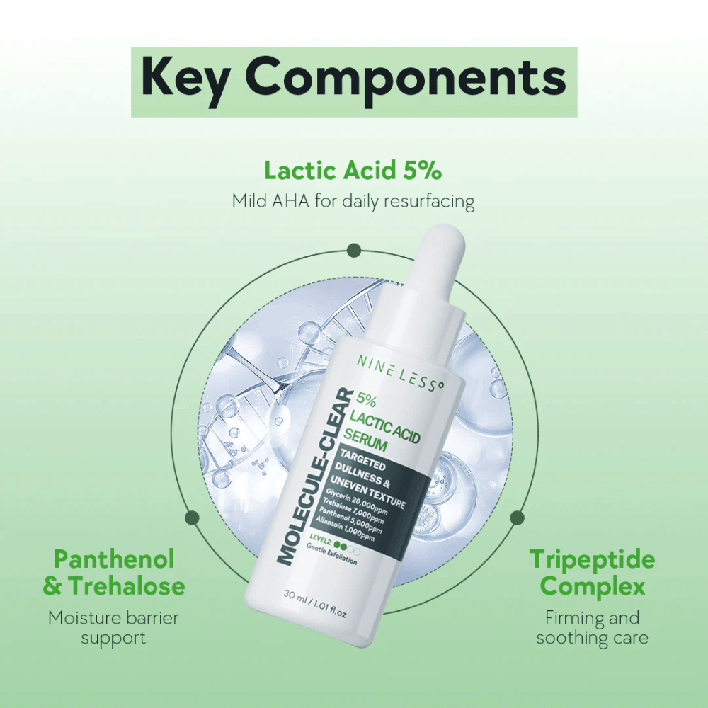 Nine Less Molecule-Clear 5% Lactic Acid Serum in a white bottle with a pipette, 30 ml. Serum with lactic acid for daily exfoliation, panthenol, trehalose, and tripeptide complex for hydration and skin barrier support.