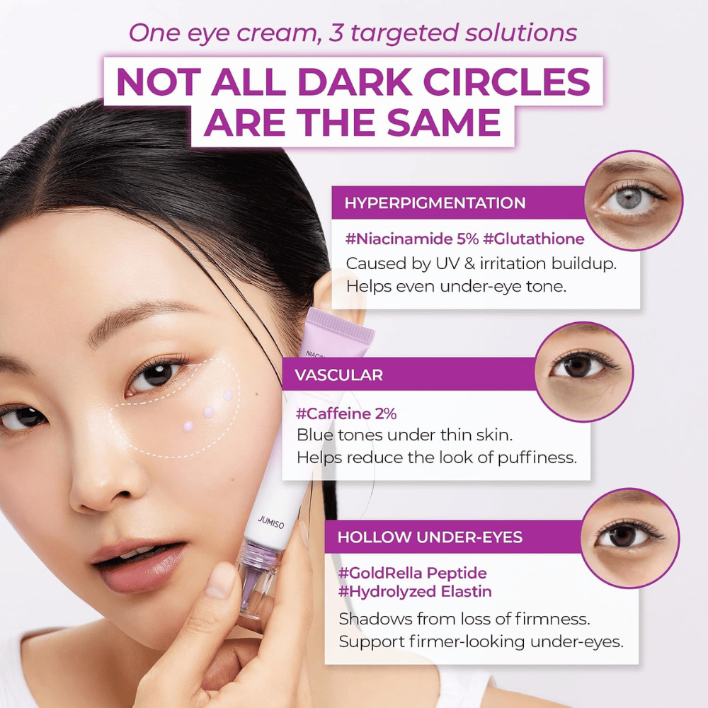 2. Jumiso Niacinamide 5+ Dark Circle Correcting Eye Cream – Eye cream for dark circles and puffiness under the eyes
