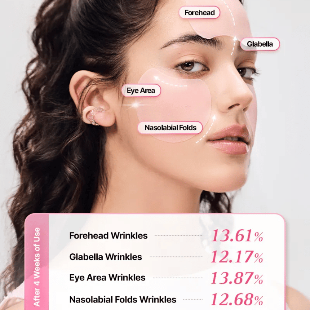 Campaign image showing areas where COSRX Peptide Collagen Lifting Glow Pad can be used to reduce the visibility of fine lines and provide firmer skin.