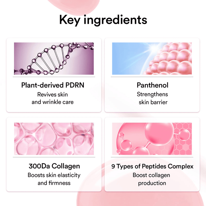 Graphic presentation of key ingredients in the mask, including plant-based PDRN, panthenol, 300 Da collagen, and a peptide complex that help with elasticity, the skin barrier, and firmness.