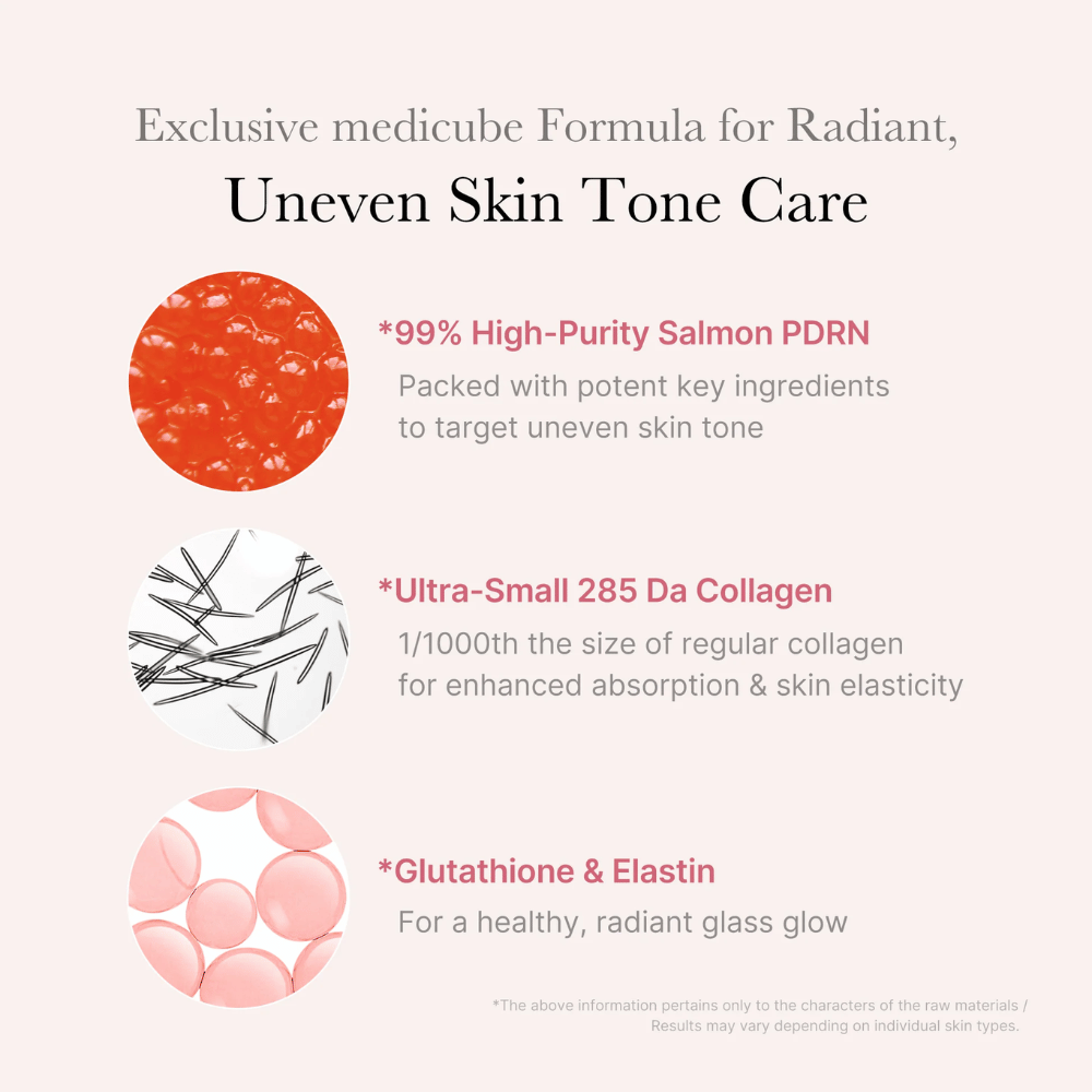 Informational image for Medicube PDRN Pink One Day Serum highlighting 99% highly refined salmon-PDRN, ultra-low-molecular collagen, as well as glutathione and elastin for a more even skin tone, improved elasticity, and increased radiance.