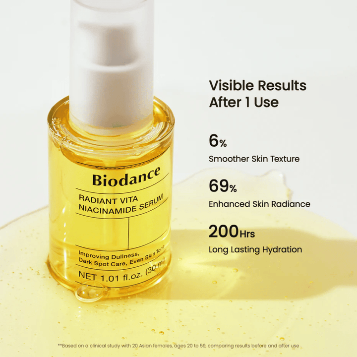 Biodance Radiant Vita Niacinamide Serum shows visible results – improved radiance, smoother skin texture, and long-lasting hydration