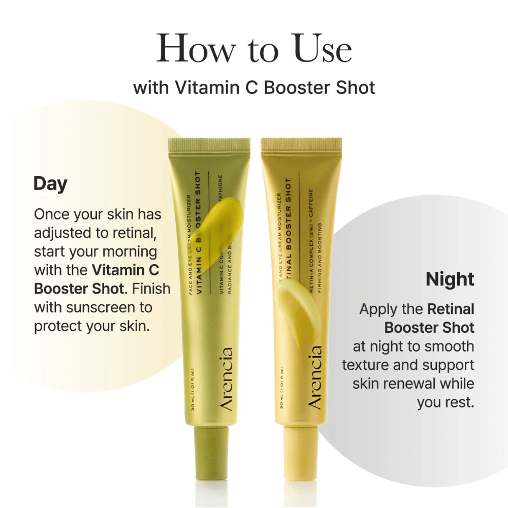 Guide showing how Arencia Retinal Booster Shot is used day and night together with Vitamin C Booster Shot for optimal skincare and protection with sunscreen during the day.