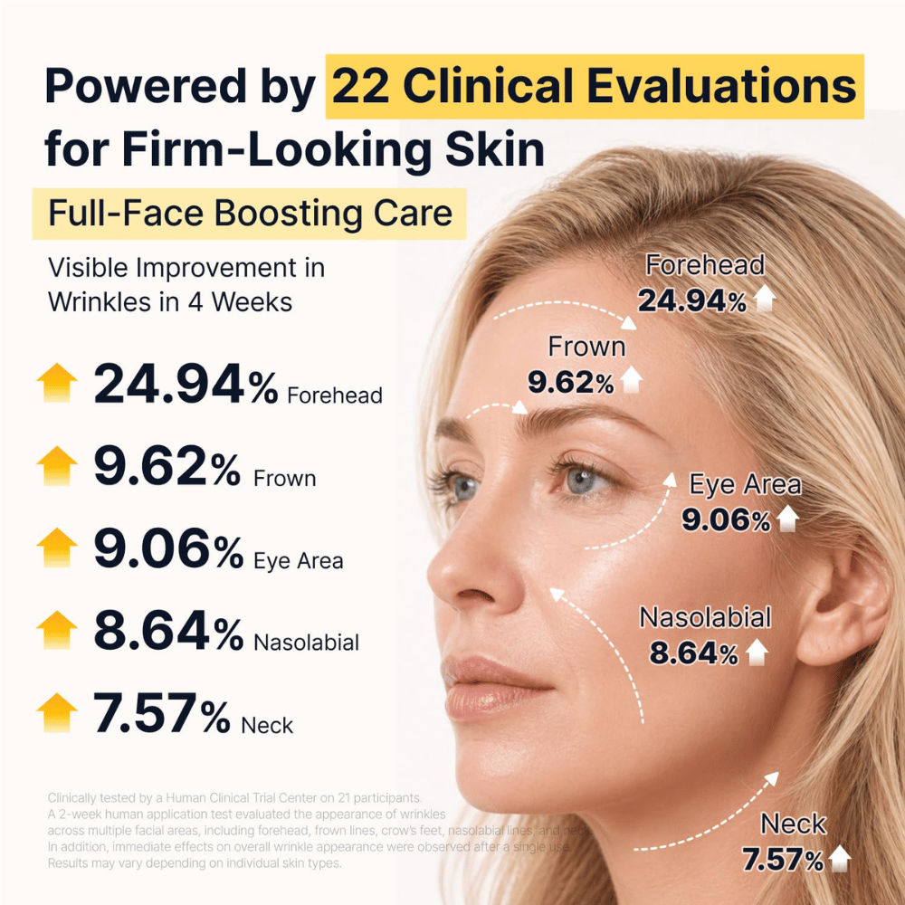 Clinically evaluated formula that helps improve the skin's firmness and reduce the visibility of fine lines and wrinkles for a smoother and more youthful appearance.