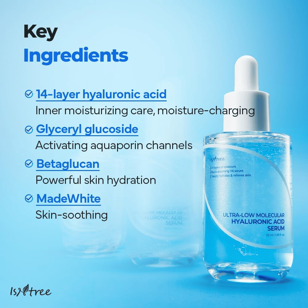 Isntree Ultra-Low Molecular Hyaluronic Acid Serum with 14-layer hyaluronic acid, glyceryl glucoside, and beta-glucan, moisturizing serum that strengthens the skin barrier and soothes sensitive skin.