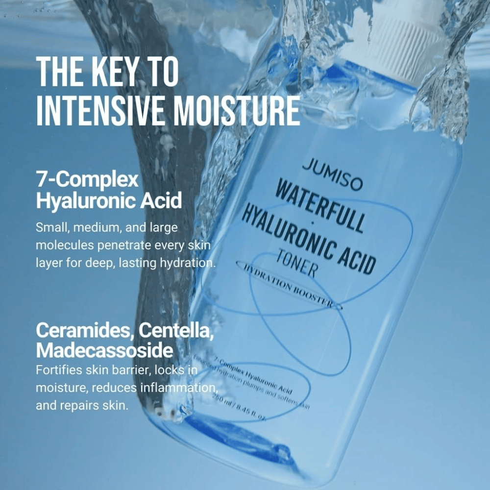 Jumiso Waterfull Hyaluronic Acid Toner with 7-Complex hyaluronic acid, ceramides, and centella – strengthens the skin barrier and provides deep, long-lasting hydration